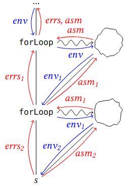 The tree produced by a nested for loop, with sharing